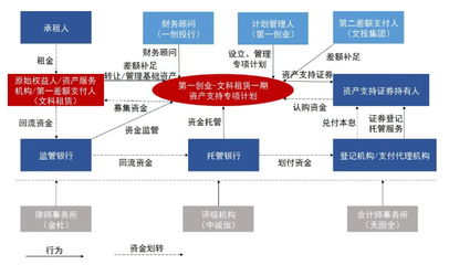 知識產權證券化 服務科技創新的清道夫與加速器