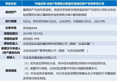 住房租賃ABS市場及產品分析 聚焦租賃服務新生態