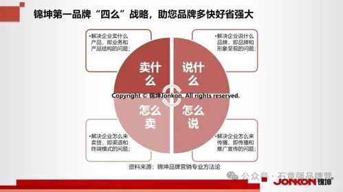 從頂層設(shè)計到市場落地 構(gòu)建企業(yè)持續(xù)增長的品牌戰(zhàn)略與營銷體系